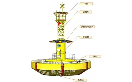 海洋監(jiān)測(cè)浮標(biāo)：10米模塊化浮標(biāo)